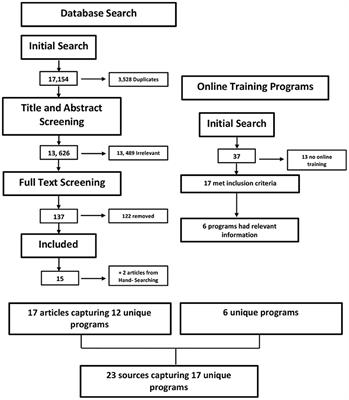 An Integrative Review on the Feasibility and Acceptability of Delivering an Online Training and Mentoring Module to Volunteers Working in Community Organizations